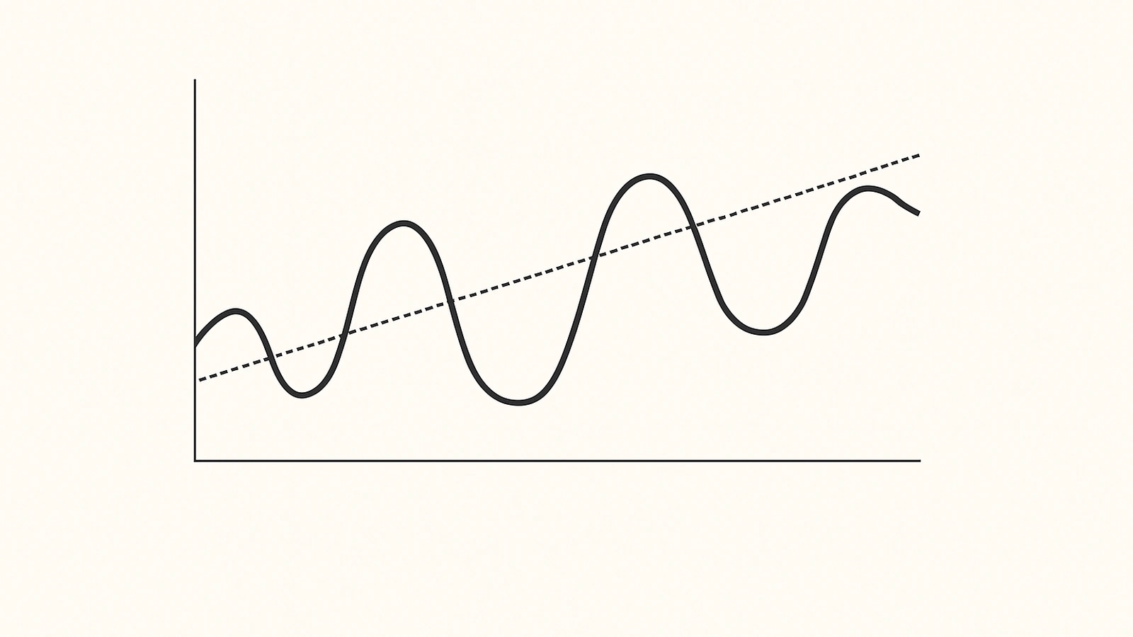 피부 컨디션의 변화를 시간 흐름으로 표현한 슬로우에이징 다이어그램